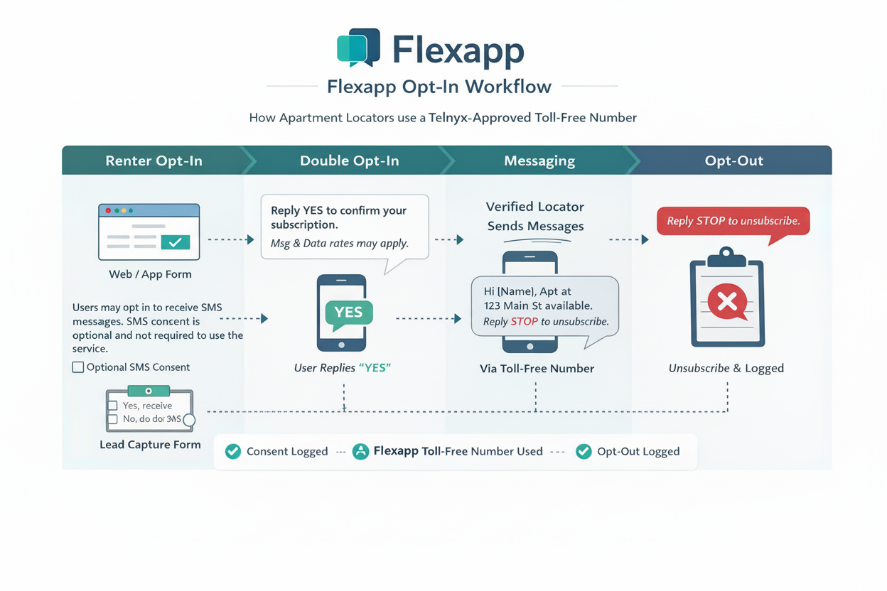 FlexApp - AI-Powered Smart Locator Engine for Apartment Locators